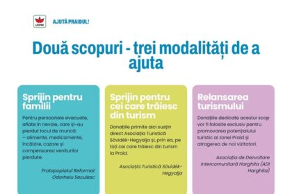 ajuta praid ul platforma pentru donatii in sprijinul comunitatii fiecare mana intinsa conteaza 6853e0fe8f67e