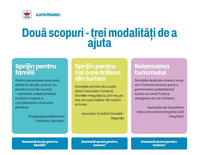 ajuta praid ul platforma pentru donatii in sprijinul comunitatii fiecare mana intinsa conteaza 6853e0fe8f67e